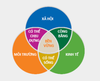 Giá thuê kho xưởng phía Nam tiếp tục tăng