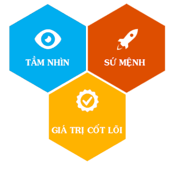 Định hướng phát triển và năng lực của Xưởng Việt Logistics
